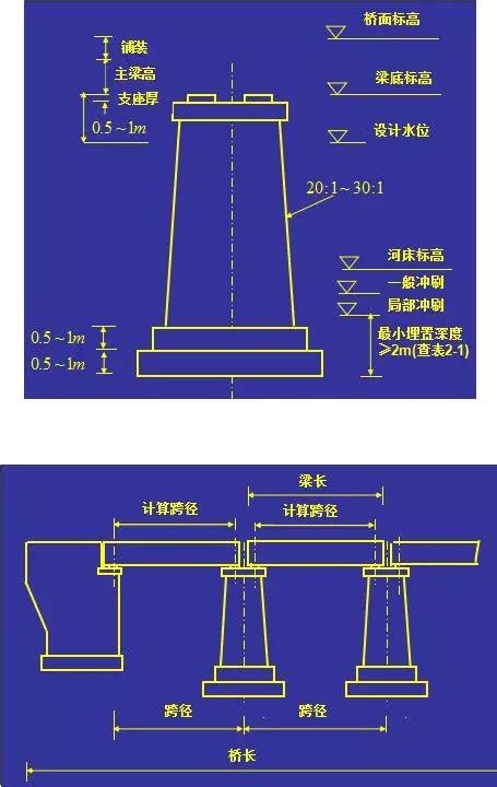 橋墩意思|橋墩 